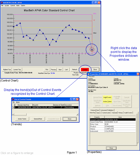 LabSoft LIMS Control Charts