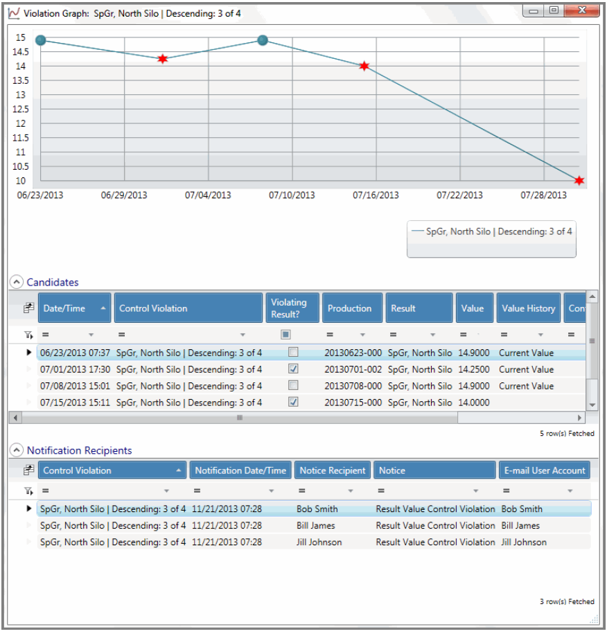 LabSoft LIMS Tools - Control Chart