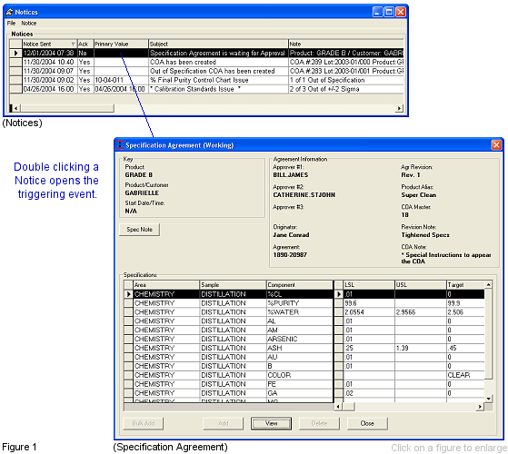 LabSoft LIMS Notices Feature
