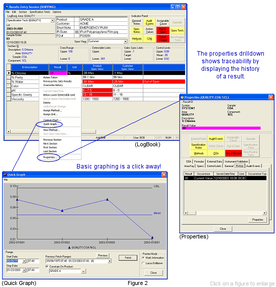 LabSoft LIMS Software - Result Entry options