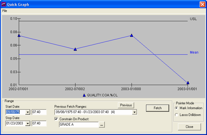 LabSoft LIMS Results Entry Figure 2 Graph
