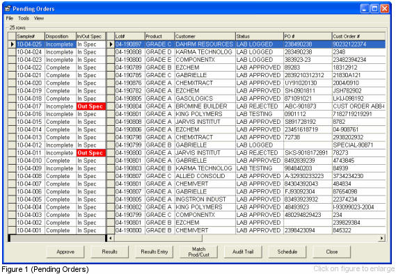 LabSoft LIMS Work List - Pending Orders