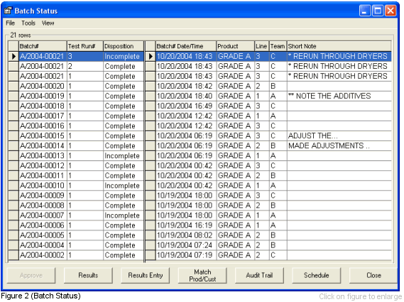 LabSoft LIMS Work List - Batch Status