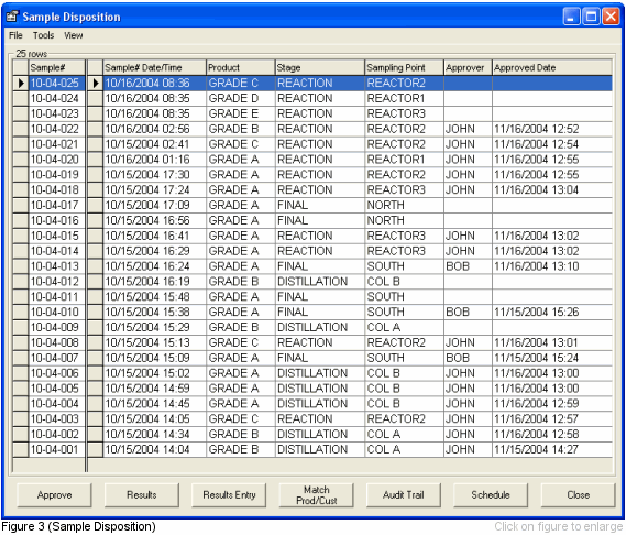 LabSoft LIMS Work List - Sample Disposition