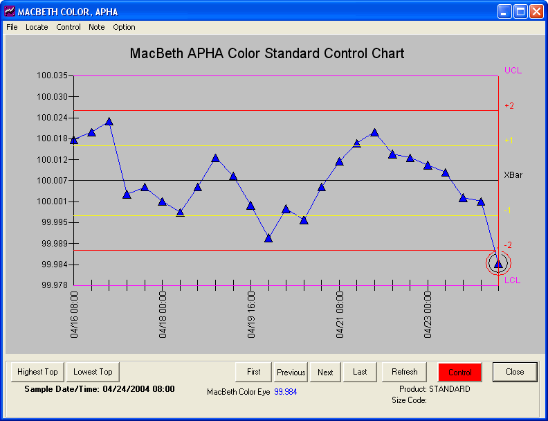 LabSoft LIMS Tools - Control Chart