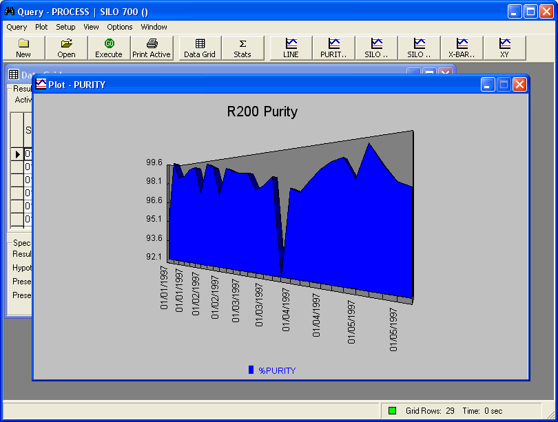 LabSoft LIMS Tools - Query Figure 5 Tape Plot