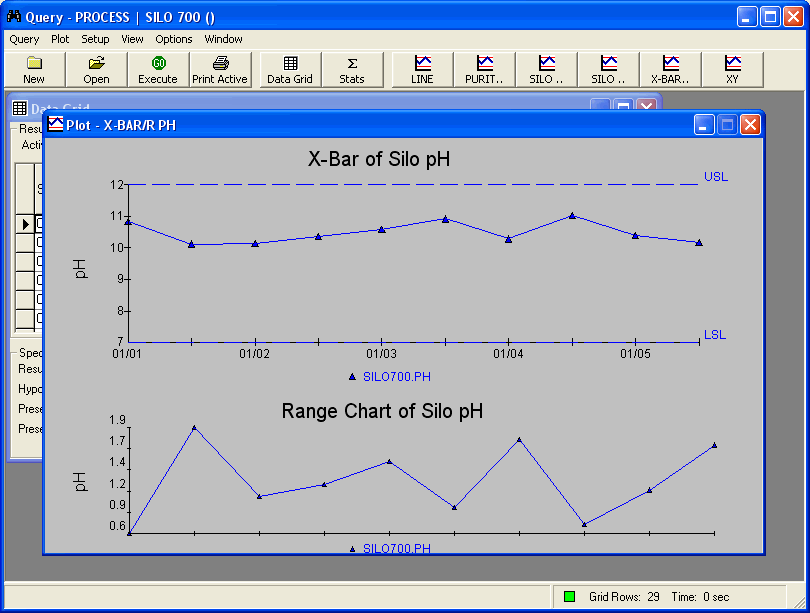 LabSoft LIMS Tools - Query Figure 5 X-Bar