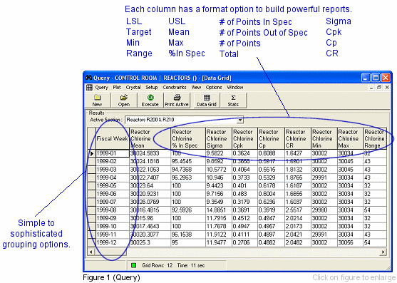 LabSoft LIMS Software Query Grouping