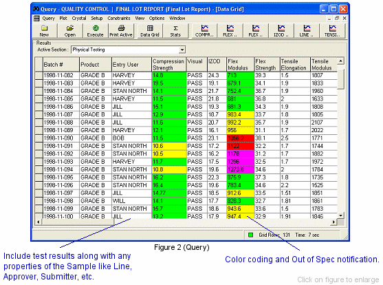 LabSoft LIMS Software Reporting options