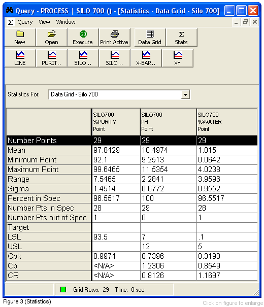 LabSoft LIMS Software statistics