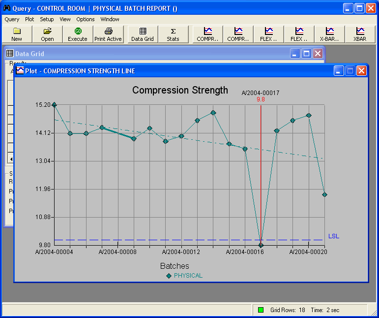 LabSoft LIMS Tools Query - Figure 4 - Plot
