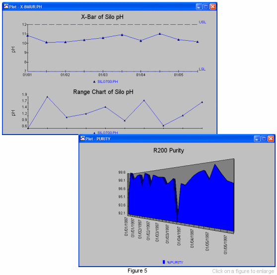 LabSoft LIMS Software Graphing - xBar Graph and Tape Graph