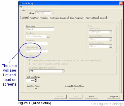 LabSot LIMS Process Modeling - Area Setup