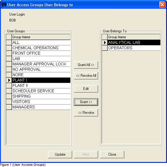 LabSoft LIMS Software Security - User Access Groups